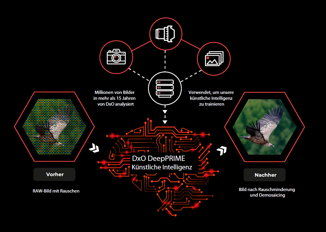 DxO-DeepPRIME-schema-GE DeepPRIME-AI